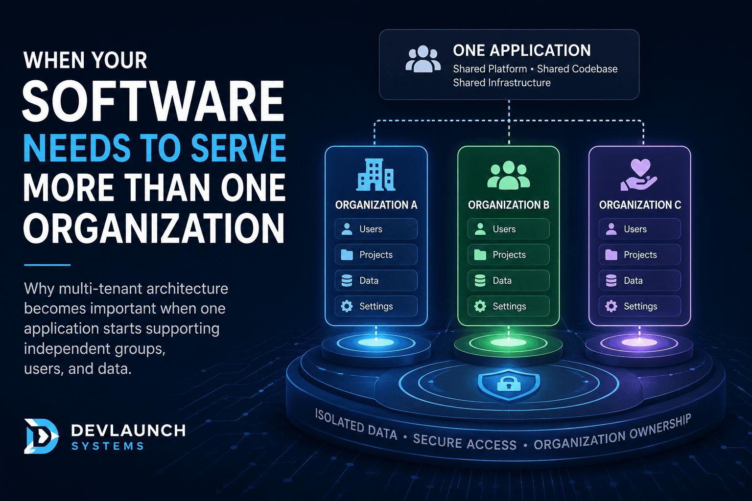 When Your Software Needs to Serve More Than One Organization